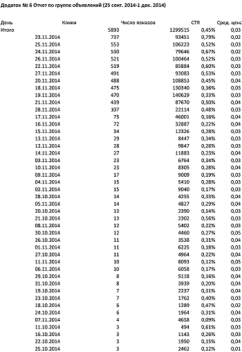 statistika-nedeystvitelnykh-klikov-google.gif